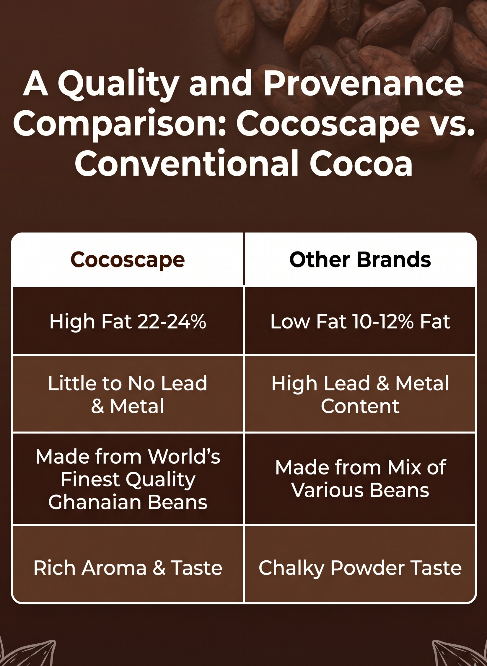 Comparison